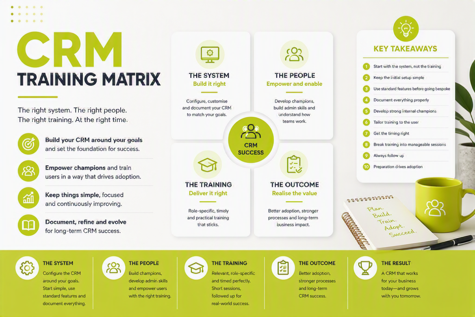 Consider our CRM training matrix to help you make great rollout decisions