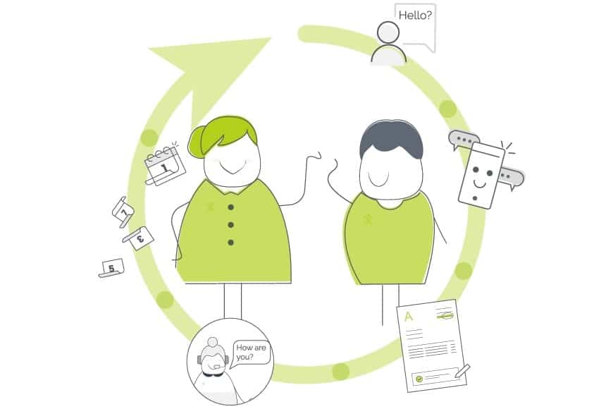how to perfect your sales cycle
