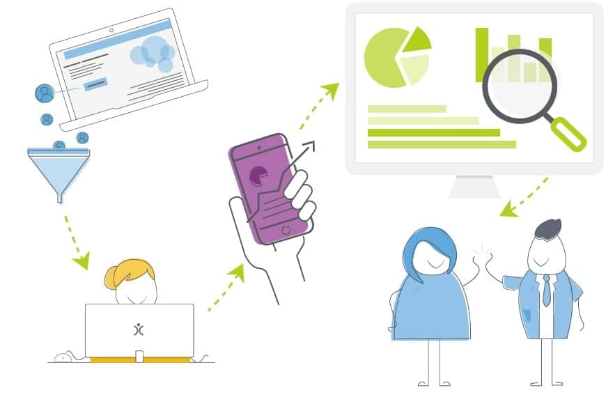 Tips for monitoring leads