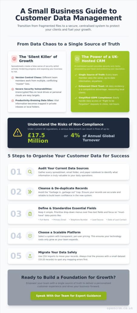 Infographic showing how to manage customer data in uk