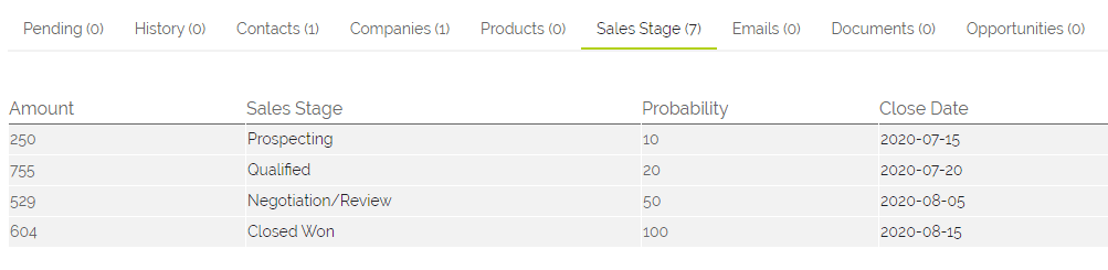 Sales Stage subtab on an Opportunity